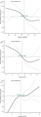 Different implications of daytime and nighttime heart rate variability on total burden of cerebral small vascular disease in patients with nondisabling ischemic cerebrovascular events